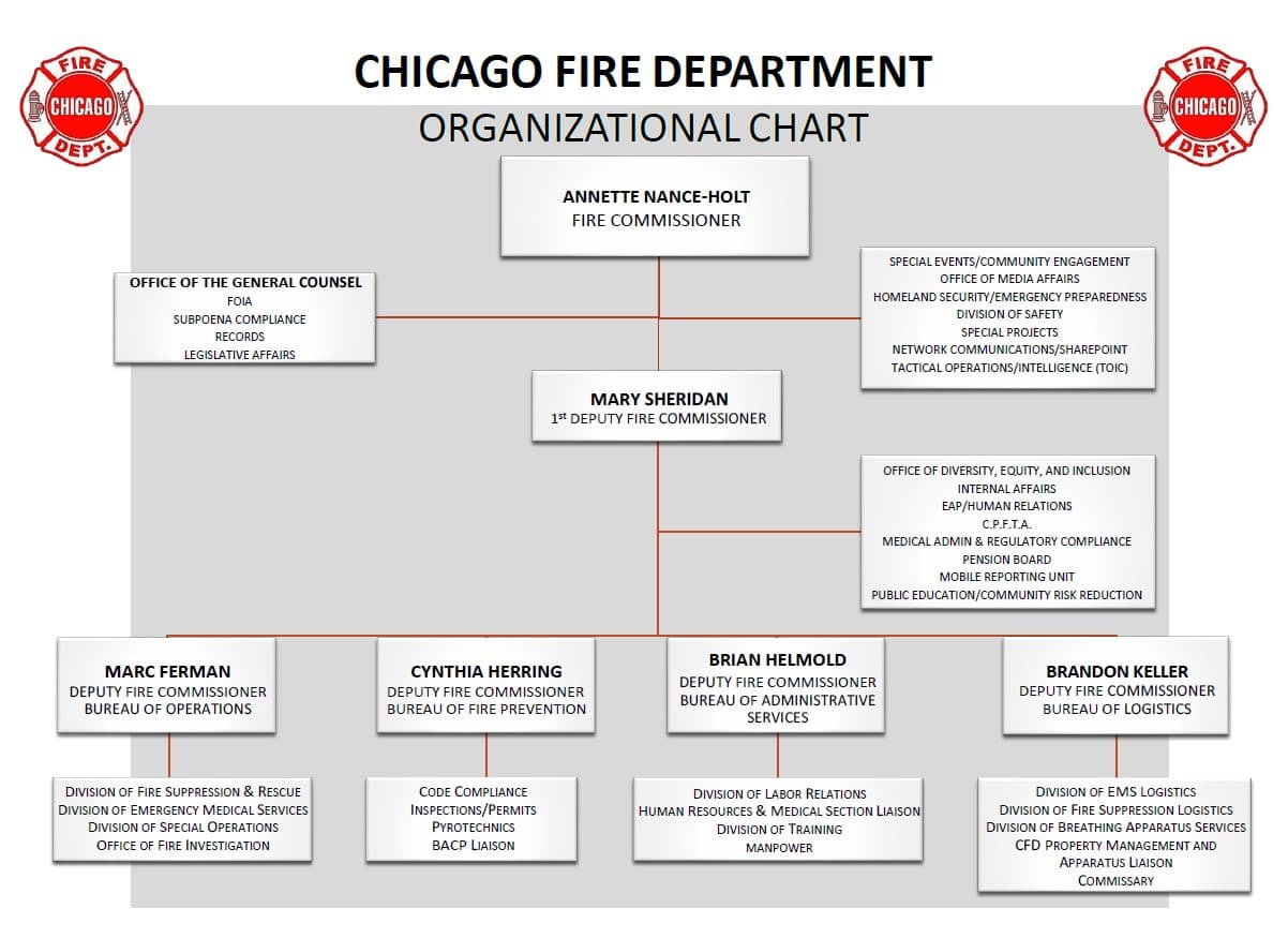 Chicago Fire Department Special Operations Section